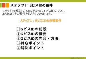 ⑪ 20240926_【事業所サポートプラン】スライド資料１　ステップ１：GビスIDの取得（チラ見せ）-images-1